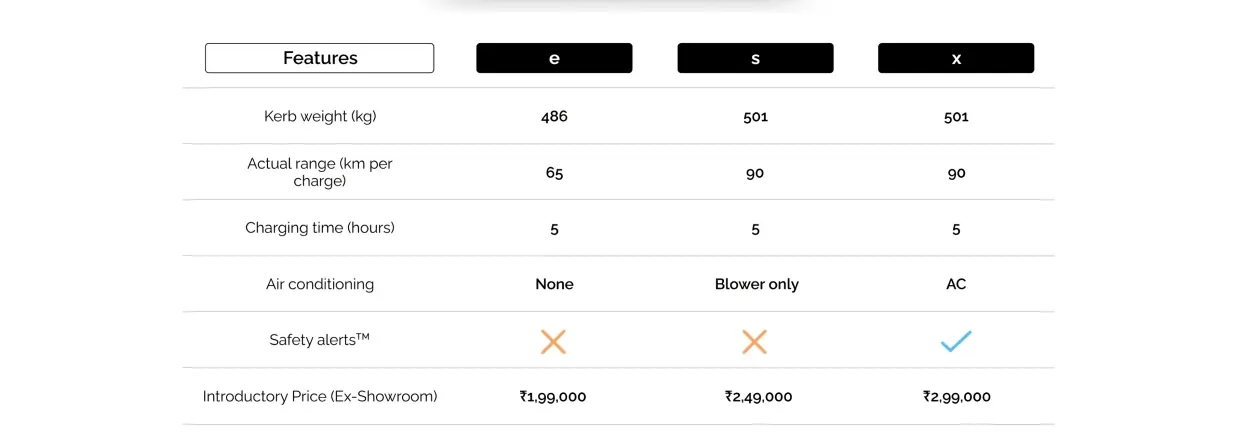 Wings EV Features and Pricing